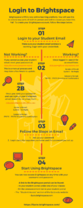 A yellow infographic with instructions for how to use an email address.
